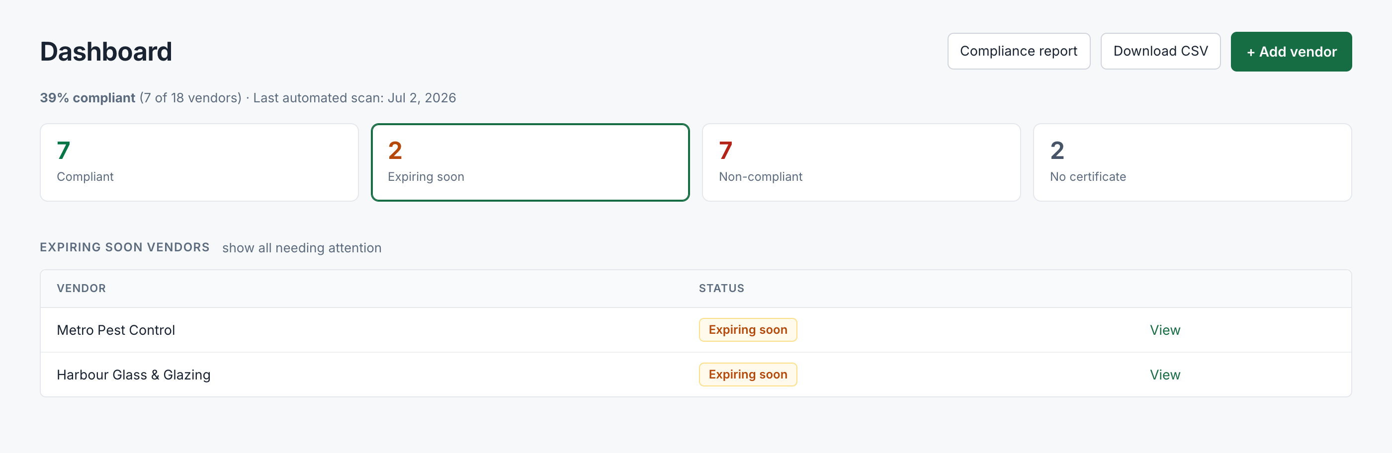 The dashboard showing vendors that need attention